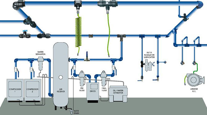 Energy Efficient Compressed Air System